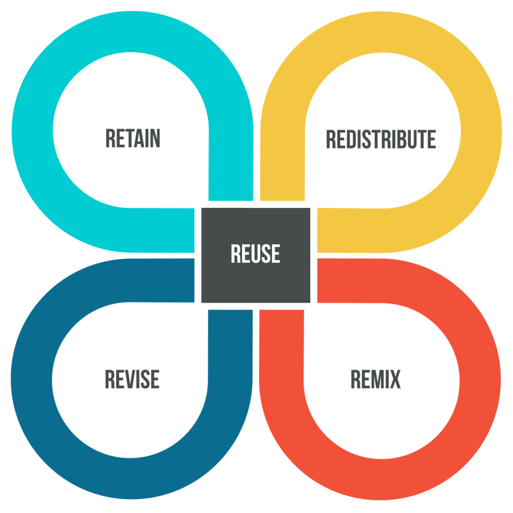 OER - Reuse, Retain, Redistribute, Revise, Remix