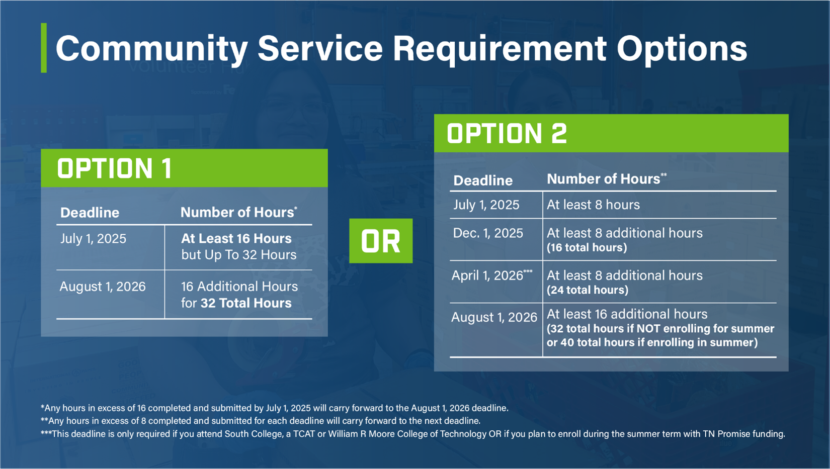 Community Service Requirement Options